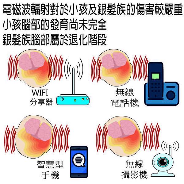 專利抗電磁波輻射-防波板 抗Wi-Fi過濾有毒電磁波輻射 防波板幫您解決與Wi-Fi共處一室的困擾！ (內有電磁波實測影片) @兔貝比的菲比尋嚐