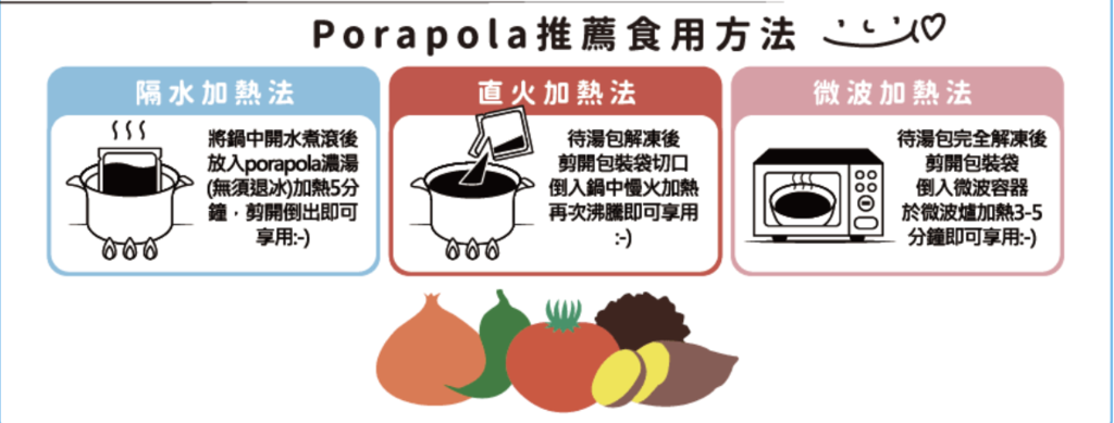 PoraPola美好食刻 爆料的暖心湯品只要銅板價 加熱5分鐘 立即獨享幸福滋味！ @兔貝比的菲比尋嚐